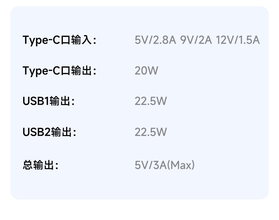 AWEI 22.5W Snellaad-Powerbank