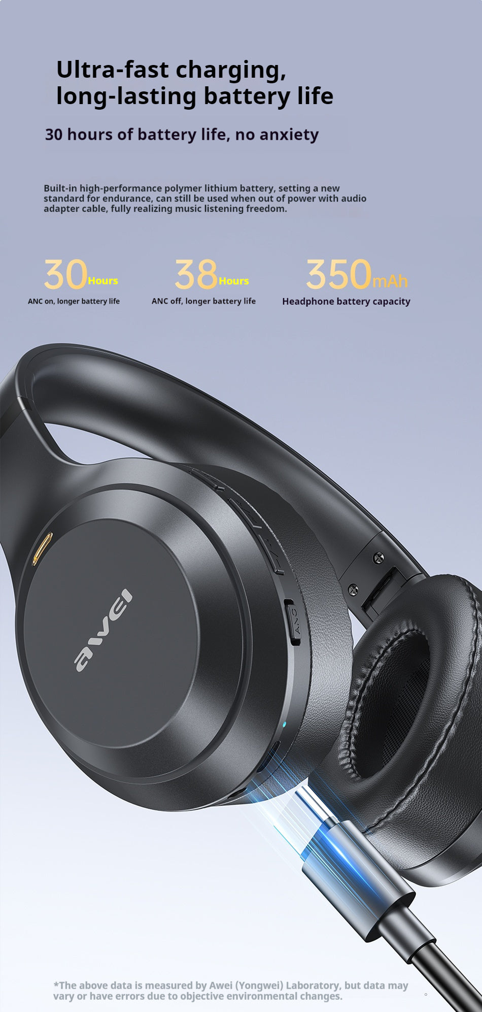 AWEI ANC ENC Hybrid Feed Actieve Droogte-Reducerende Bluetooth Headset Voor Het Dragen