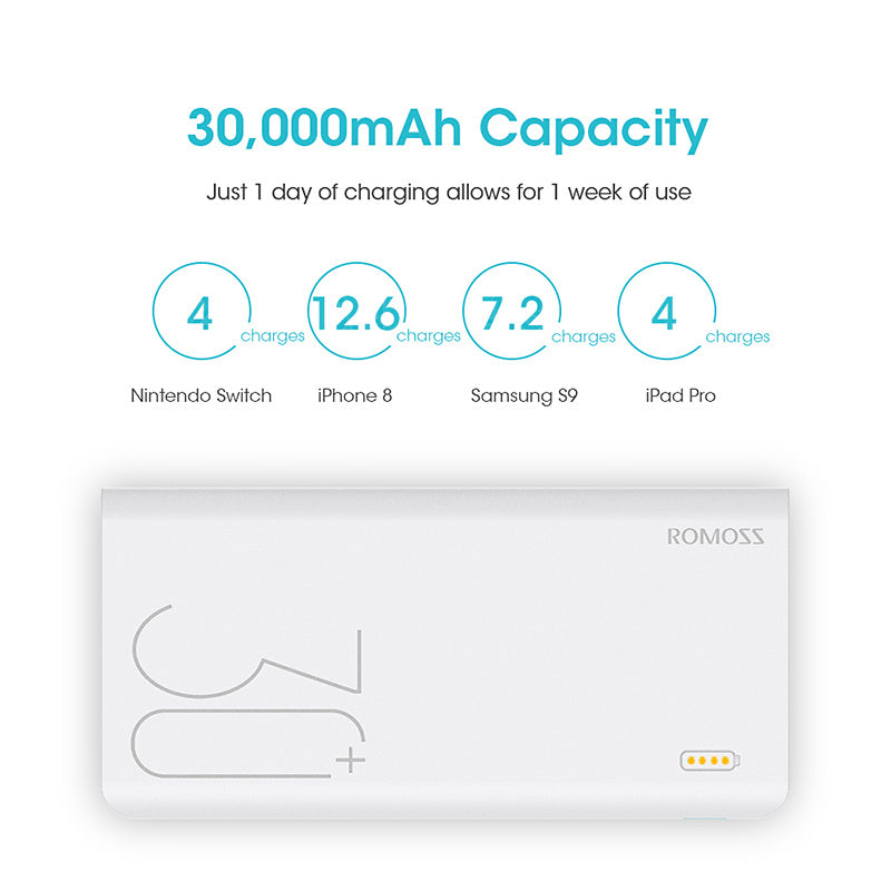30000mAh ROMOSS Sense 8+ Power Bank Draagbare Externe Batterij Met QC Tweerichtings Snel Opladen Draagbare Oplader Voor Telefoons Tablet