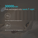 30000mAh ROMOSS Sense 8+ Power Bank Draagbare Externe Batterij Met QC Tweerichtings Snel Opladen Draagbare Oplader Voor Telefoons Tablet