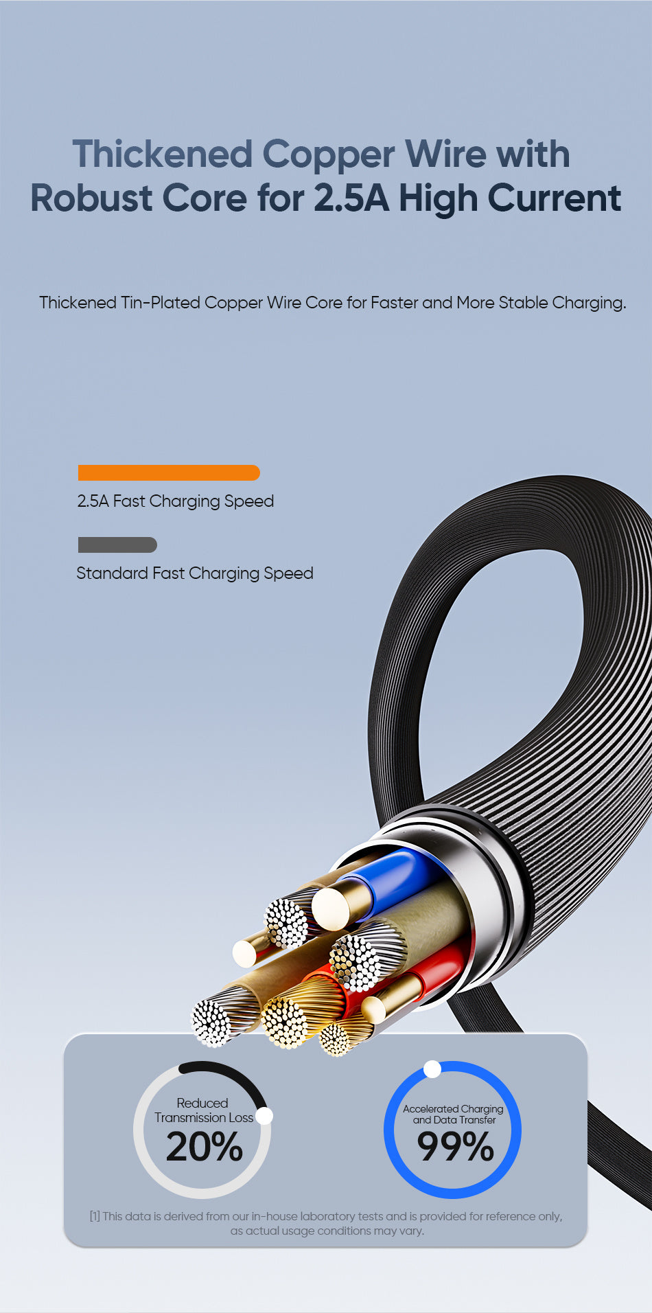 AWEI Android Micro-USB-Kabel 1m