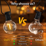 G40 Outdoor Lichterketten LED Party Girlande Dimmbare Globus Glühbirnen Fee Lampe Für Straße Terrasse Garten Camping Terrasse Dekoration