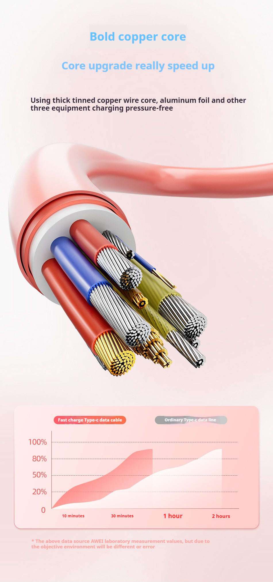 AWEI USB-A Naar Lightning Snellaadkabel 1m