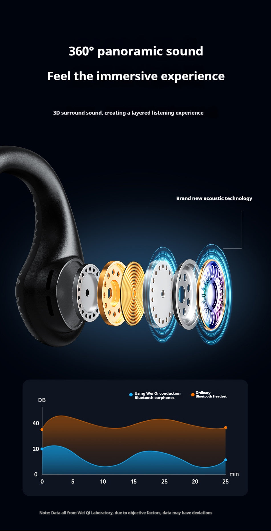AWEI Air Conduction Sports Bluetooth Headset