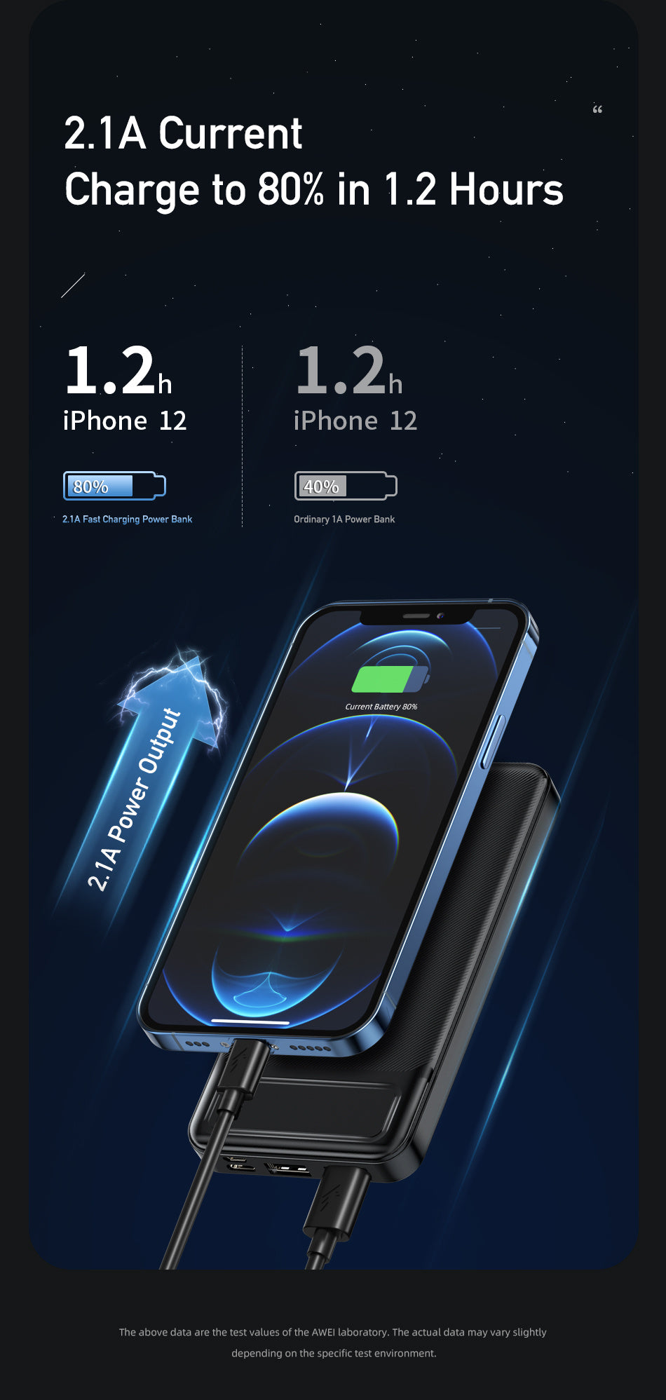 AWEI USB Polymeer Powerbank P5K