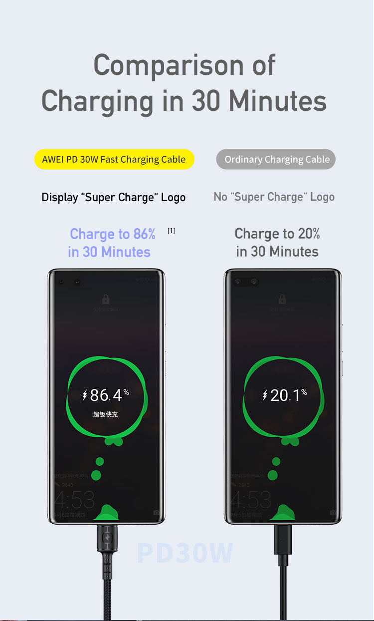 AWEI Smart Fast Charging Datakabel 1M CL-77L